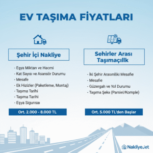 EV TASIMA FIYATLARI