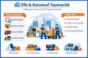 Ofis Kurumsal Tasimacilik