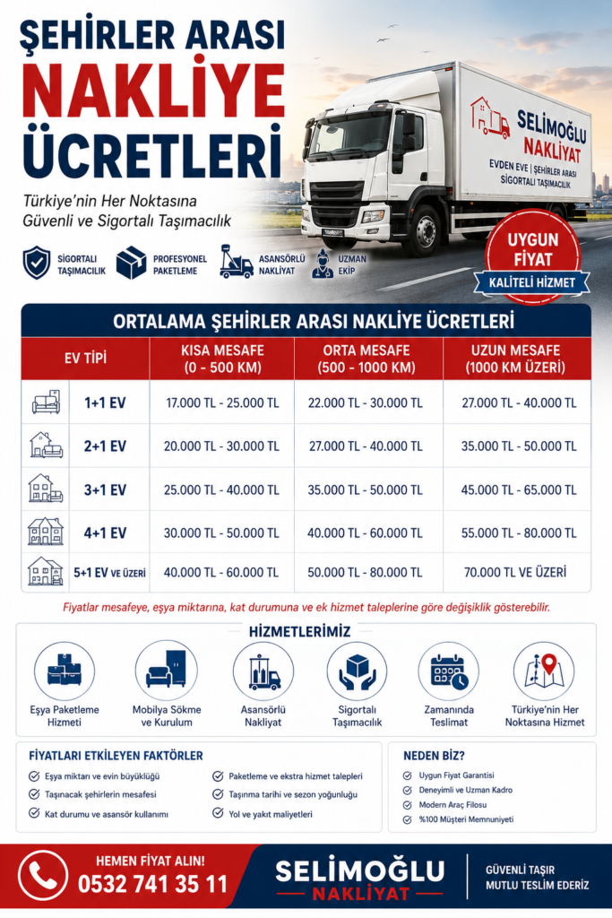 SEHIRLER ARASI NAKLIYE UCRETLERI SEHIRLER ARASI NAKLIYE UCRETLERI