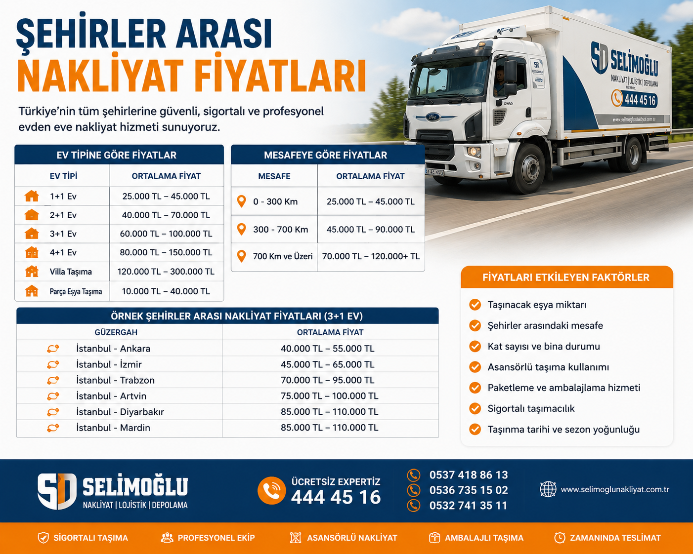 Sehirler Arasi Nakliyat Fiyatlari Şehirler Arası Nakliyat Fiyatları (