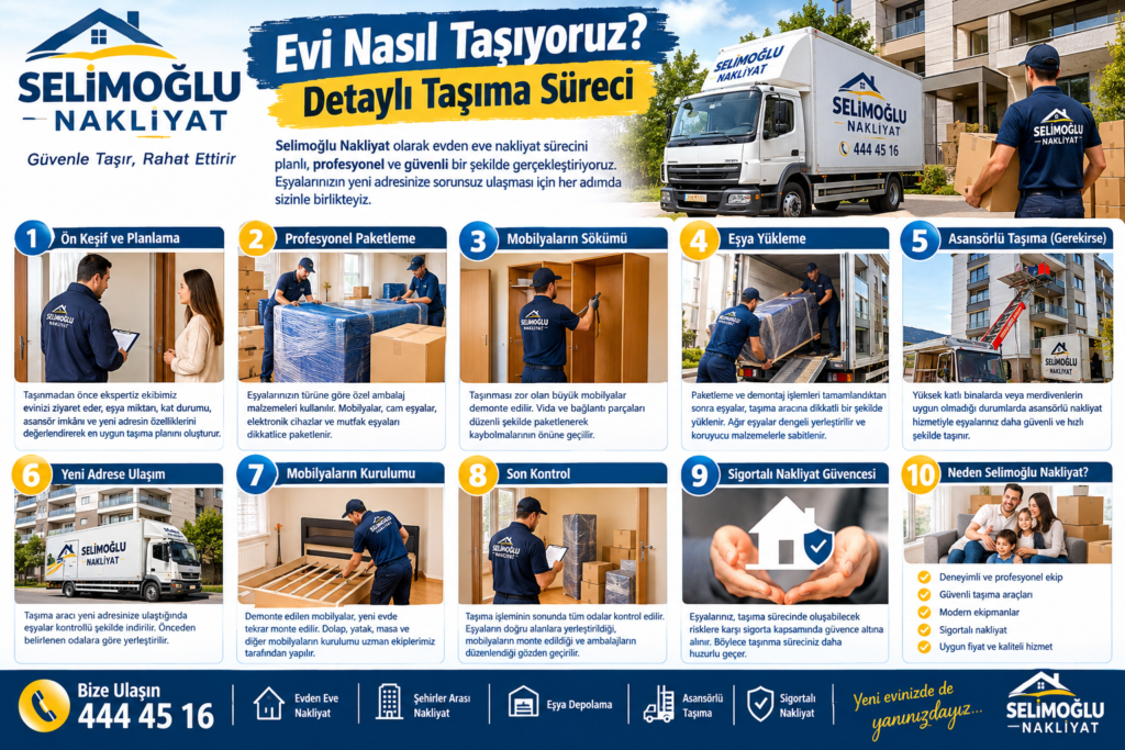Şehirler Arası Evden Eve Taşımacılık Fiyatları